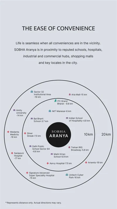 Connectivity — Radial Map Schools Hospitals